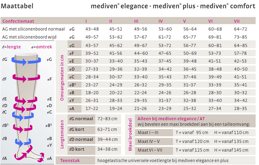 maattabel mediven plus