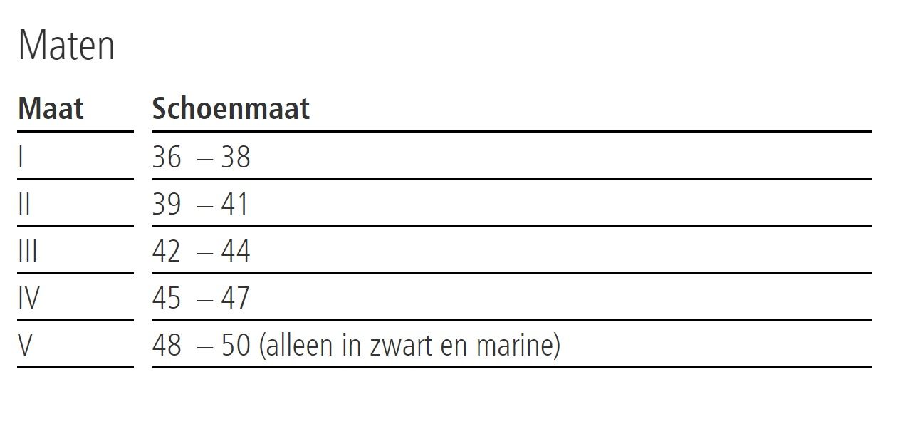 gilofa med maattabel